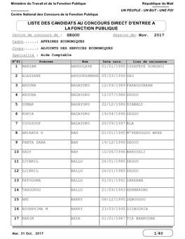 1 Liste Des Candidats Au Concours Direct D'entree a La Fonction Publique 40 Segou