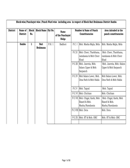 Block-Wise/Panchayat Wise /Panch Ward Wise Including Area in Respect of Block Bari Brahmana District Samba