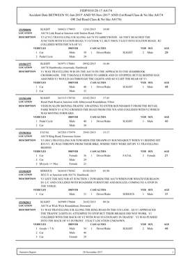 FIDP/010128-17 A4174 Accident Date BETWEEN '01-Jan-2015' and '05-Nov-2017' and (1St Road Class & No Like A4174 OR 2Nd Road Class & No Like A4174)