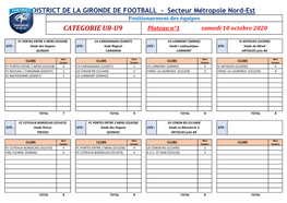 CATEGORIE U8-U9 Plateau N°1 Samedi 10 Octobre 2020