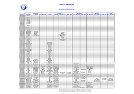 Provas Nacionais