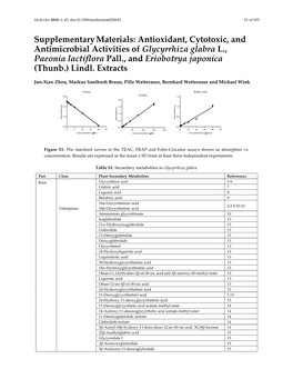 Antioxidant, Cytotoxic, and Antimicrobial Activities of Glycyrrhiza Glabra L., Paeonia Lactiflora Pall., and Eriobotrya Japonica (Thunb.) Lindl
