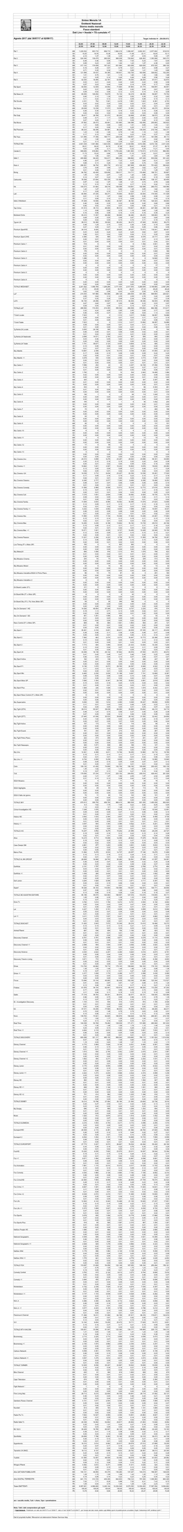 Sintesi Mensile Agosto 2017 Ts Cum +7