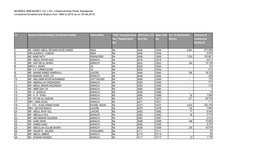 For Website UNCLAIMED DIVIDEND and SHARES 1964-2016 INTERIM