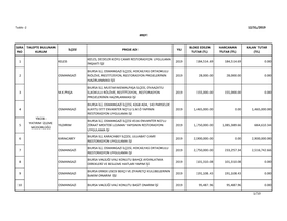 12/31/2019 Sira No Talepte Bulunan Kurum
