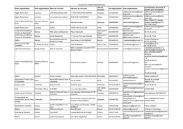 ACCUEILS DE LOISIRS PRINTEMPS 2021 Nom Organisateur Ville