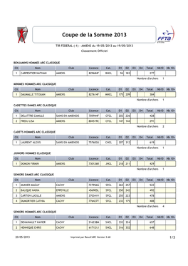 Résultats De La Poule 1 Résultats De La Poule 2