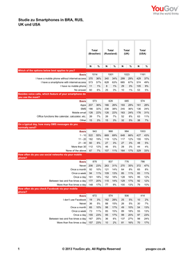 Studie Zu Smartphones in BRA, RUS, UK Und USA