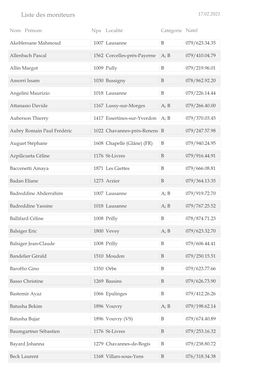 Liste Des Moniteurs 17.02.2021