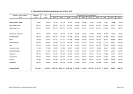 6. Regionalisierte Bevölkerungsprognose Von 2014 Bis 2030