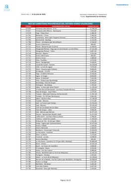 Red De Carreteras Provinciales Del Sistema