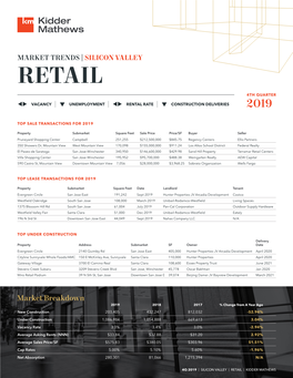 Silicon Valley Retail 4Th Quarter  Vacancy |  Unemployment |  Rental Rate |  Construction Deliveries 2019