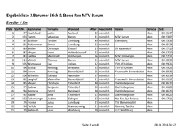 Ergebnisliste 3.Barumer Stick & Stone Run MTV Barum