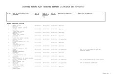 Disposed Mining Plan Received Between 21/08/2015 and 20/08/2016