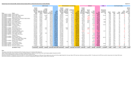 Schools Forum 13.01.21 Document MS - Indicative Variances Analysis 2021/22 - Individual Secondary School / Academy Modelling Appendix 1B