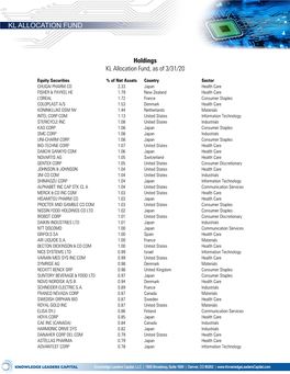 Holdings KL Allocation Fund, As of 3/31/20