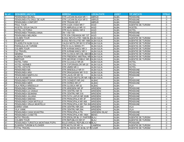 Catalogul Unitatilor Comerciale Care