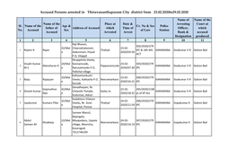 Accused Persons Arrested in Thiruvananthapuram City District from 23.02.2020To29.02.2020