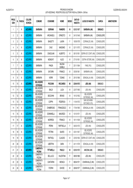 Prog. Gen N. Fascia Colore Scheda Comune Cognome