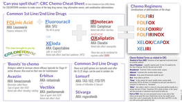 Chemo Cheat Sheet