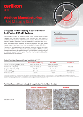 Additive Manufacturing 18 Ni Maraging Steel