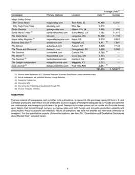 9 Average Units(1) Newspaper Primary Website Location Daily (2