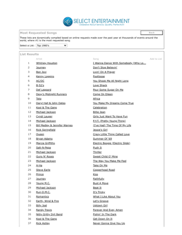 Most Requested Songs List Results
