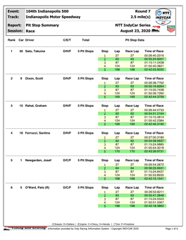 Pit Stop Summary NTT Indycar Series Session: Race August 23, 2020