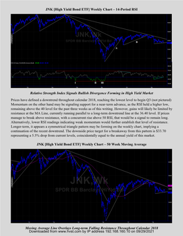 JNK [High Yield Bond ETF] Weekly Chart – 14-Period RSI Relative