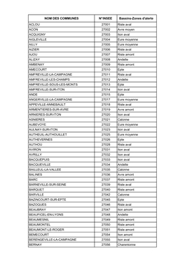 Liste Des Communes Dans Les Bassins Versants