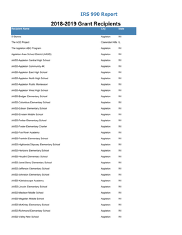 2018-2019 Grant Recipients Recipient Name City State