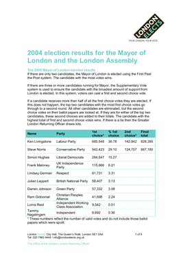 2004 Election Results for the Mayor of London and the London Assembly