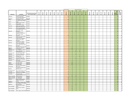 Current Year Settlement Site Name Planning Permission Status (As Of