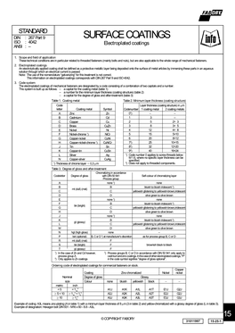 SURFACE COATINGS ISO : 4042 Electroplated Coatings ANSI : –