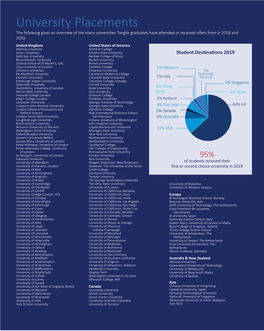 University Placements the Following Gives an Overview of the Many Universities Tanglin Graduates Have Attended Or Received Offers from in 2018 and 2019