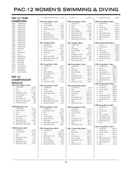 Pac-12 Women's Swimming & Diving