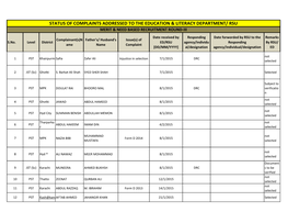 Status of Complaints Addressed to the Education & Literacy Department