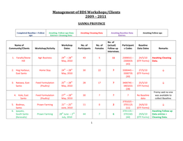 Management of BDS Workshops/Clients 2009 – 2011