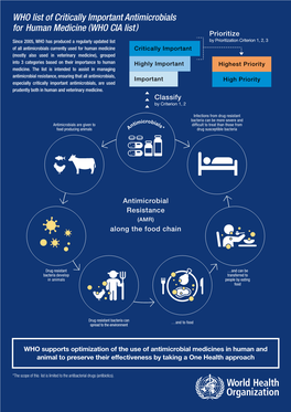 'Critically Important Antimicrobials for Human Medicines' (WHO CIA List)