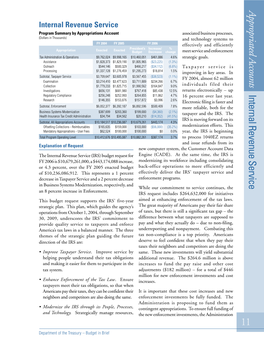 Internal Revenue Service Appropriated Accounts