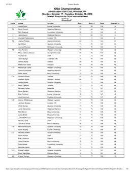 OUA Championships Ambassador Golf Club, Windsor, on Monday, October 17 - Tuesday, October 18, 2016 Overall Results for OUA Individual Men