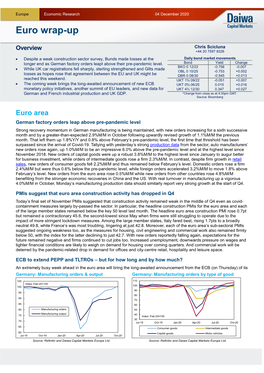 Euro Wrap-Up