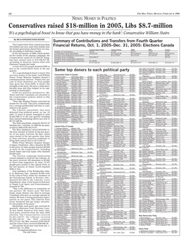 Conservatives Raised $18-Million in 2005, Libs $8.7-Million