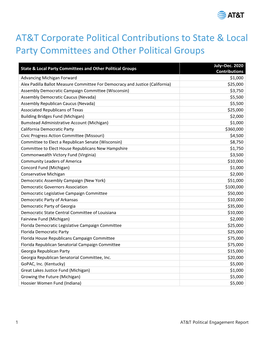 State and Local Political Party and Other Political Group Contributions