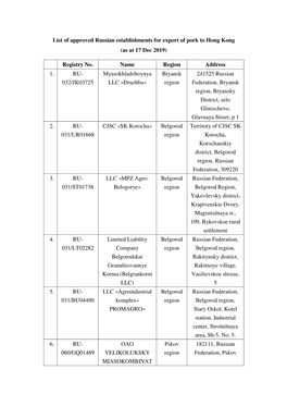 List of Approved Russian Establishments for Export of Pork to Hong Kong (As at 17 Dec 2019) Registry No. Name Region Address 1
