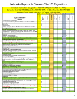 Nebraska Reportable Disease Chart