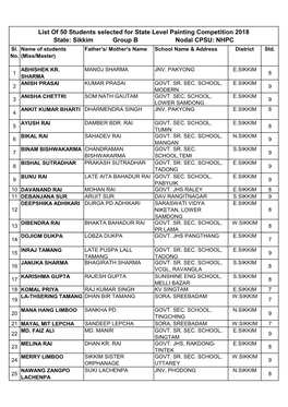 Students Selected for State Level 2018 FINAL.Xlsx