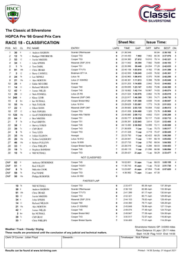 RACE 18 - CLASSIFICATION Sheet No: Issue Time: POS NO CLPIC NAME ENTRY LAPSTIME GAP DIFF MPH BEST ON