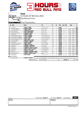 ELMS 3 HOURS of RED BULL RING Qualifying Practice