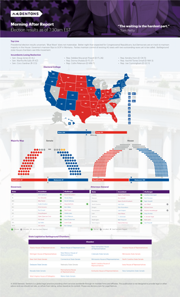 US Election Insight 2020